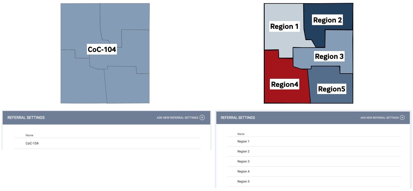 Coordinated Entry Type